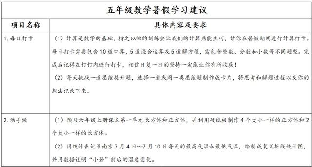 暑假到啦，这份最全暑期学习生活指南请家长老师收藏！