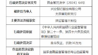 因内控不到位等，兴业银行太原两支行同日合计被罚50万元