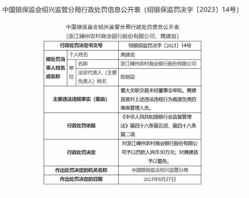 国家金融监督管理总局：6家银行因违法遭处罚