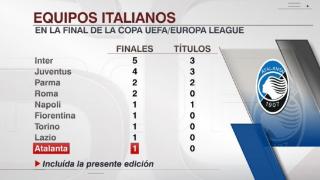 意大利球队进入欧联杯决赛次数榜：国米5次最多，亚特兰大首次