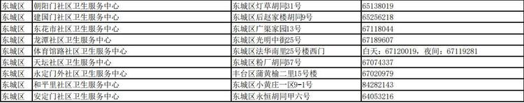 事关新冠感染者就近诊疗，北京卫健委公布三份名单