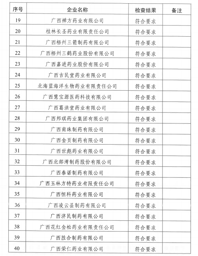 广西壮族自治区药品监督管理局关于2022年药品上市许可持有人药物警戒专项检查结果的通告（2022年第58期）