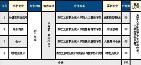 浙江工贸技师学院擦亮温州技工教育“金字招牌”