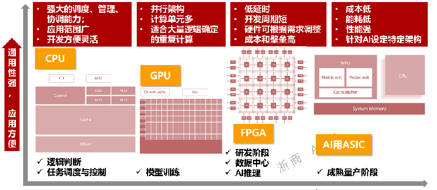 A股算力上游基础设备厂商实力大揭秘