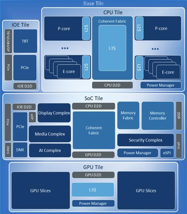 Intel Arrow Lake更多细节曝光！P核、E核共享L3缓存