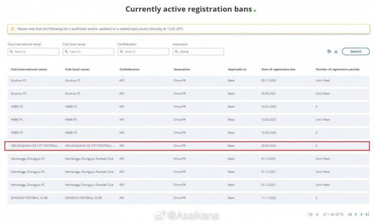 FIFA披露中甲黑龙江冰城被处以转会注册禁令 执行期为3个转会窗口