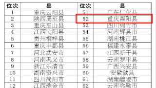 2023年全国县域旅游发展潜力百佳县名单公布，酉阳县榜上有名！