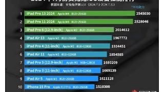 7月ios设备性能排行榜出炉，ipadpro系列再次稳坐榜首