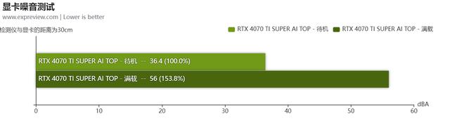 技嘉RTX 4070 Ti SUPER AI TOP显卡评测