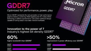 美光声称GDDR7能把游戏帧率提高30%