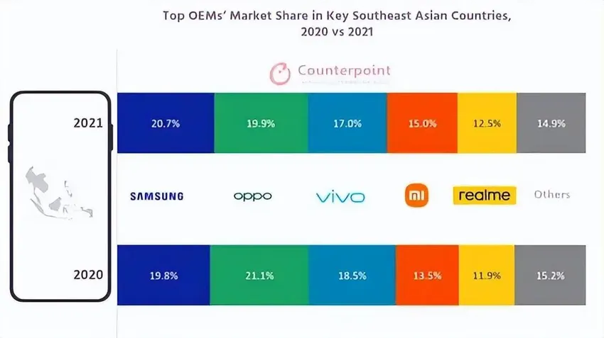 vivo：国内国外，各怀忧虑