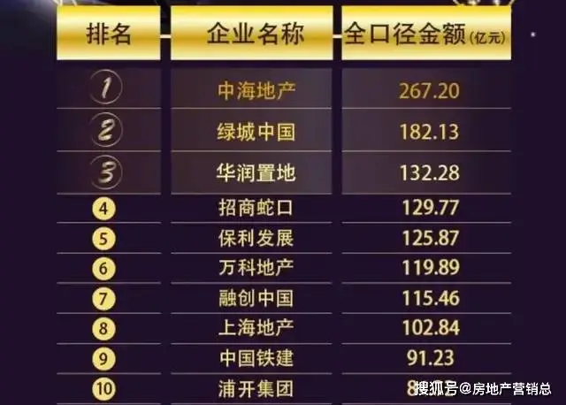 绿城双响炮！楼板价13.1万/平，刷新全国单价纪录！