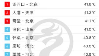 今日全国榜前十均超40℃：北京汤河口41.8℃居榜首 破当地纪录
