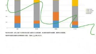 四大顶流市调结果：王鹤棣数据遥遥领先，王一博被三人力压成倒数