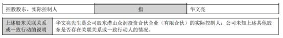 华业香料控股股东一致行动人拟减持不超208万股