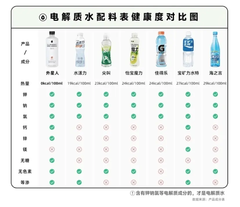 电解质水助力马拉松“补水升级”，备战跑友如何科学补水？