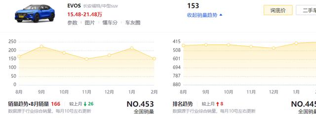 跨界版蒙迪欧，比轿车版帅，全系2.0T+8AT