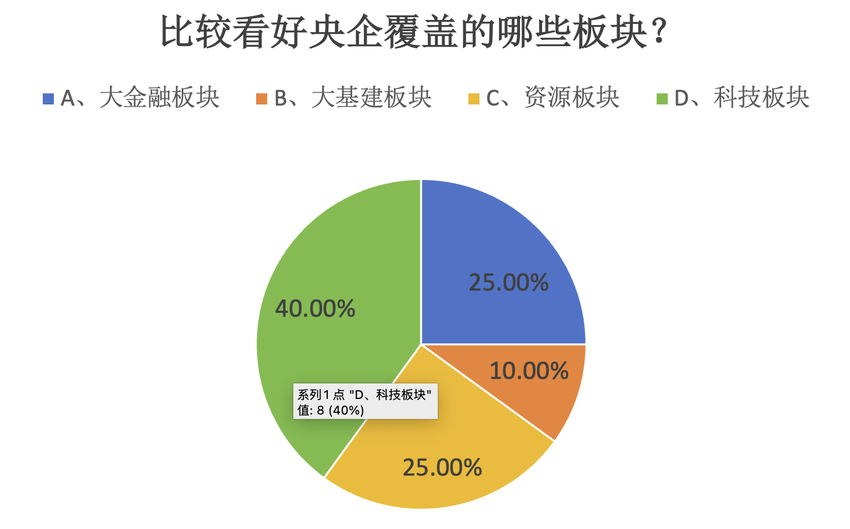 股票私募仓位指数创近11周新高，央企投资价值被普遍看好