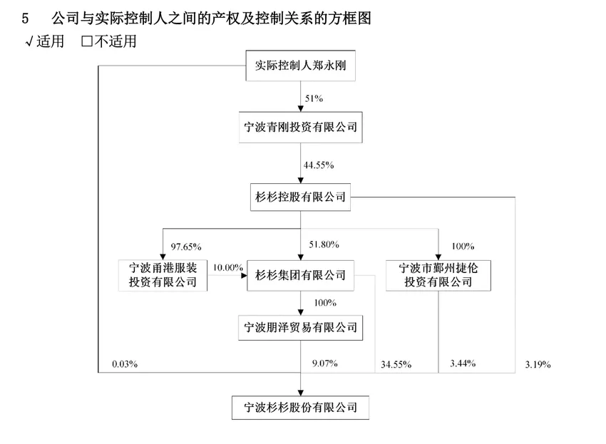 杉杉争产和解？股东大会火药味十足！遗孀遭斥责：不配做董事