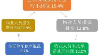 诉求量减少8.7%！“回天”综合平均成绩环比提升