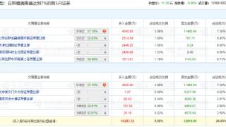 华西股份跌停 机构净卖出8447万元