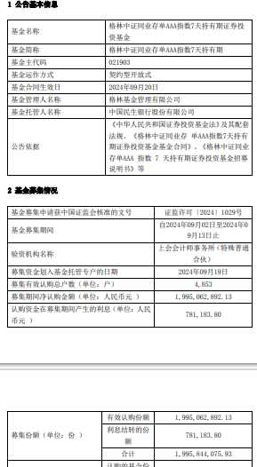 格林中证同业存单AAA指数7天持有期成立 规模20亿