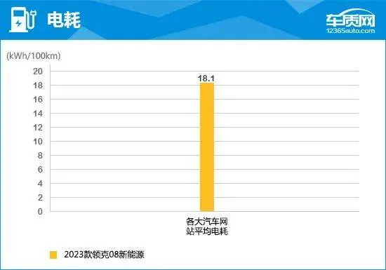 2023款领克08新能源完全评价报告