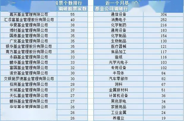 基建板块大涨，9位基金经理发生任职变动