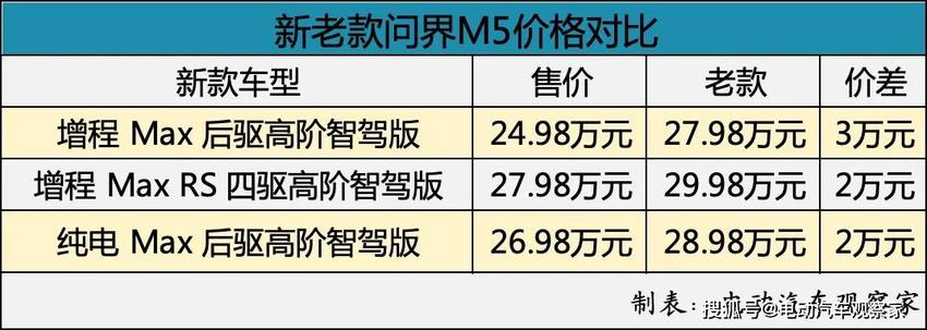 余承东：华为智选车业务全新升级