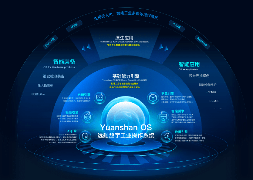 远舢重磅发布数字工业操作系统“远舢OS” 剑指国产化工业操作系统第一品牌