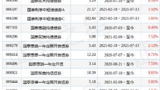 国泰惠富纯债债券（006955）增聘胡智磊为基金经理