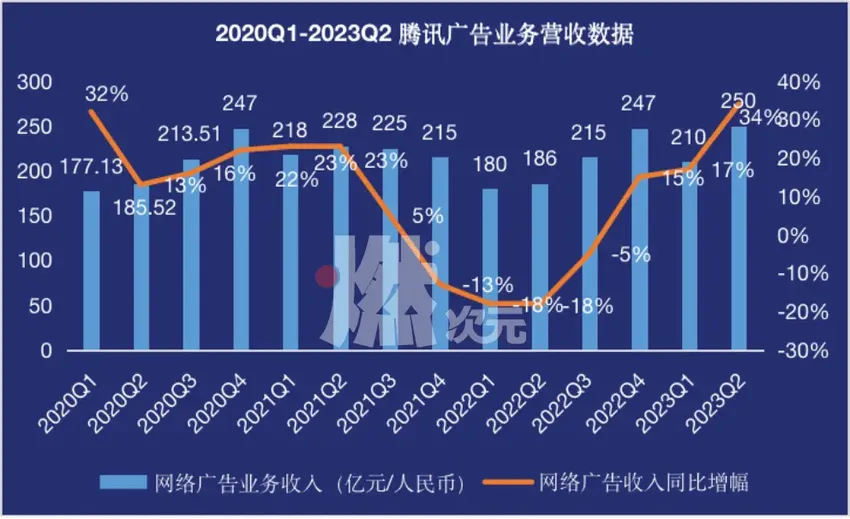 视频号艰难的“上位”之路