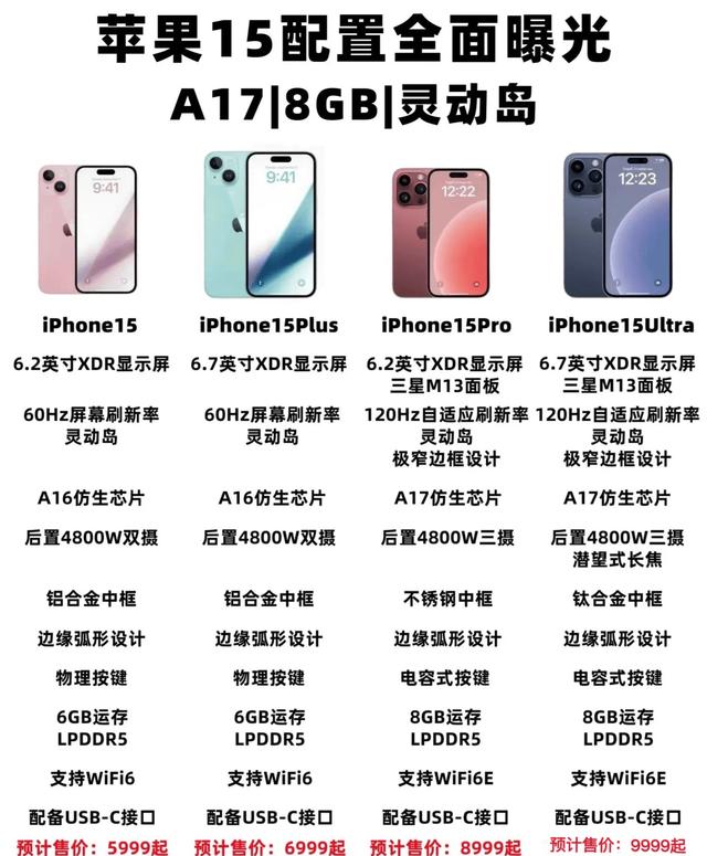 iPhone 15售价曝光：标配维持原价