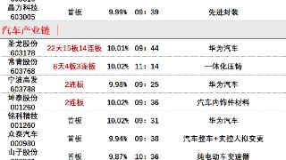 10月25日午间涨停分析