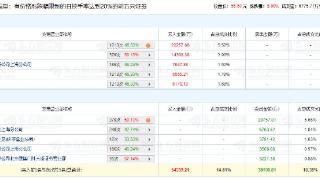 剑桥科技涨6.8% 机构净买入3.3亿元