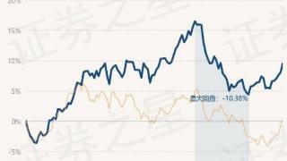 华商新趋势优选灵活配置混合最新净值9.852，涨1.32%