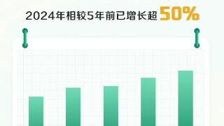 赔付近2500万件，金额超600亿元，最快可达“秒赔”——看国寿寿险的年度理赔答卷