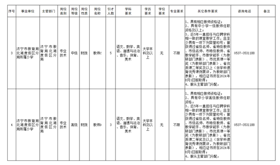 8月14日起报名！济宁引进急需紧缺教师25名