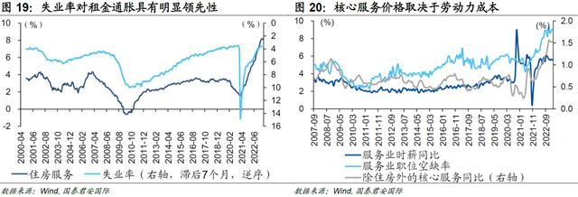 美国劳动力市场韧性仍强，打破“工资-物价”螺旋需要