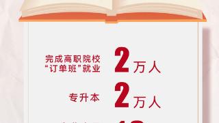 【两会海报】10个关键词，直击2025年十件民生实事