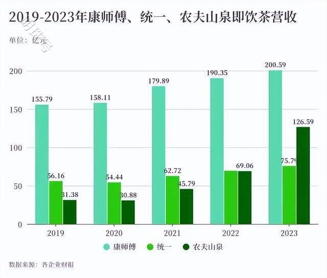 即饮茶TOP30：“千茶大战”打响，差异化、全渠道成破局点