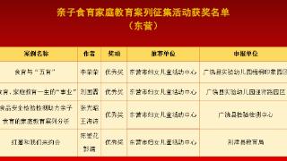 喜报丨东营市4个案例荣获山东省亲子食育家庭教育优秀案例