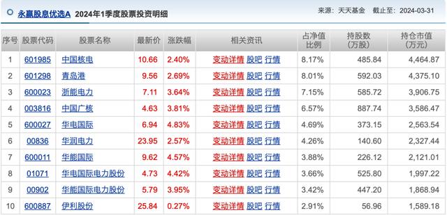 公募基金半年业绩排行榜出炉，宏利景气领航收益30.19%