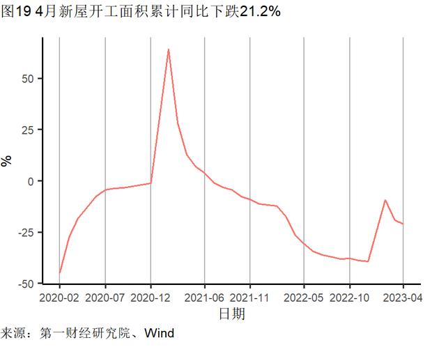 4月经济数据分析：餐饮业继续回暖，外商投资企业数持续走高