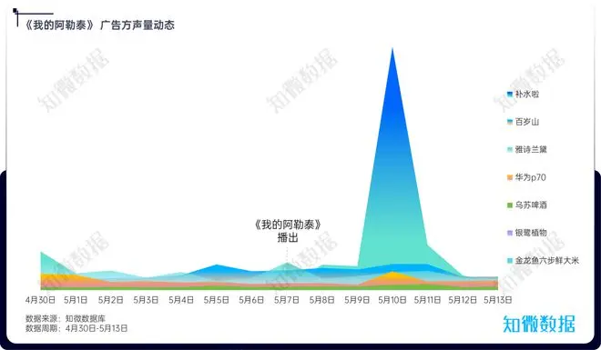 张若昀、于适新增代言领跑，品牌提前“买股”效果几何？