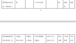 破发股信宇人三股东拟减持 2023年上市募5.8亿元