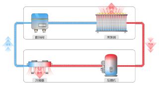 几种数据中心典型的制冷技术