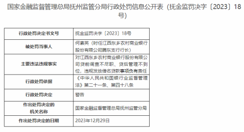 因贷款管理不到位、资金被挪用等，江西东乡农商行被处罚70万元