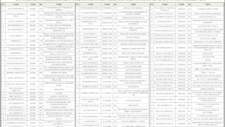 湖北省工业领域部分设备及产品供给清单（摘录）