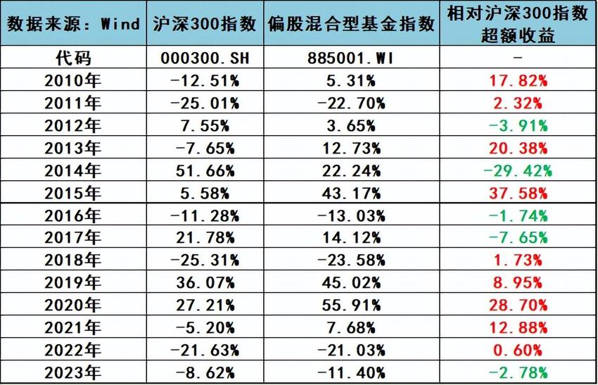 刚刚补上漏洞！基金经理想跑路不容易了